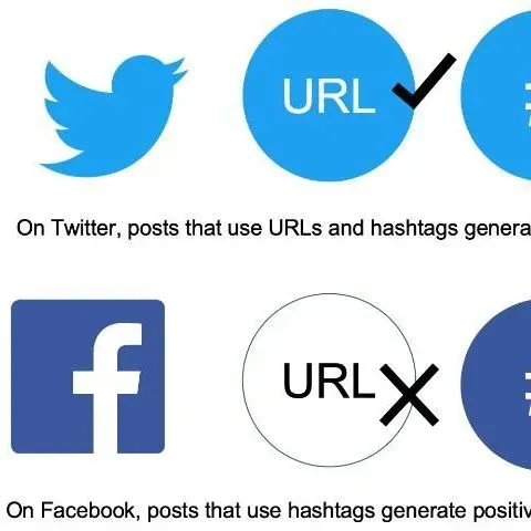 thumbnail for publication: Using Social Media to Engage Communities with Research: SMART Social Media—Planning for Success